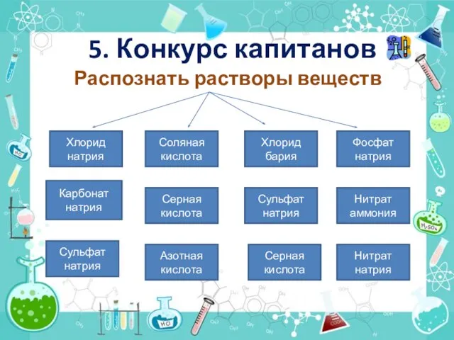 5. Конкурс капитанов Распознать растворы веществ Хлорид натрия Карбонат натрия Сульфат натрия