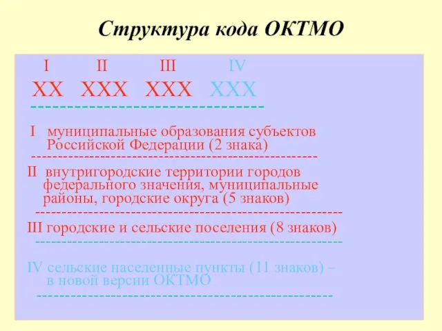 Структура кода ОКТМО I II III IV ХХ ХХХ ХХХ ХХХ --------------------------------