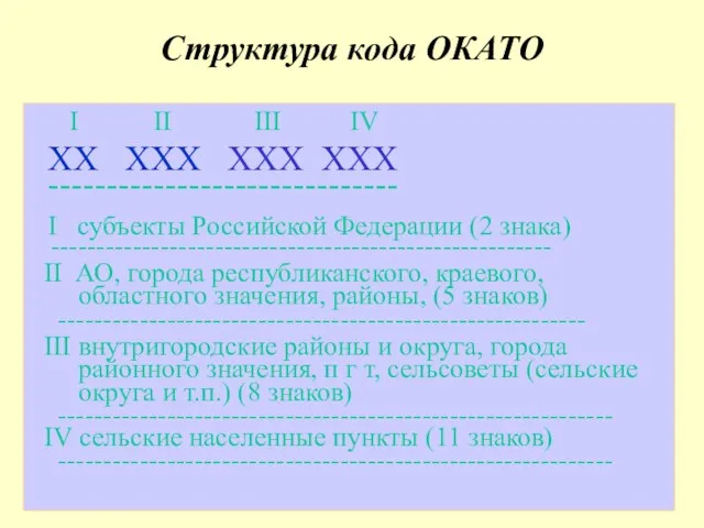 Структура кода ОКАТО I II III IV ХХ ХХХ ХХХ ХХХ ------------------------------