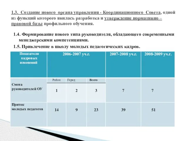 1.4. Формирование нового типа руководителя, обладающего современными менеджерскими компетенциями. 1.5. Привлечение в