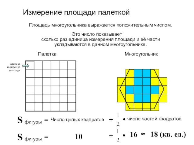 Это число показывает сколько раз единица измерения площади и её части укладываются