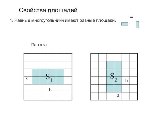 a b 1. Равные многоугольники имеют равные площади. a b Свойства площадей Палетка S1 S2 =