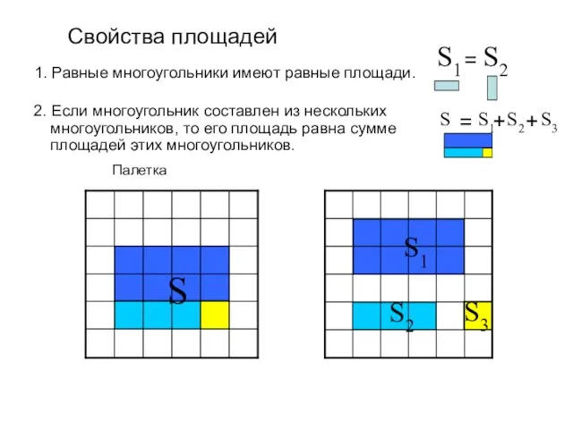 1. Равные многоугольники имеют равные площади. Свойства площадей Палетка S1 S2 =