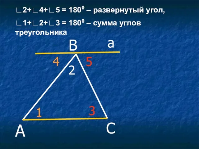 ∟2+∟4+∟5 = 1800 – развернутый угол, ∟1+∟2+∟3 = 1800 – сумма углов треугольника