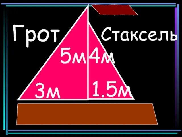 Грот Стаксель