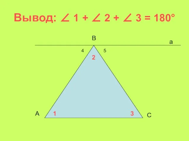 Вывод: ∠ 1 + ∠ 2 + ∠ 3 = 180°