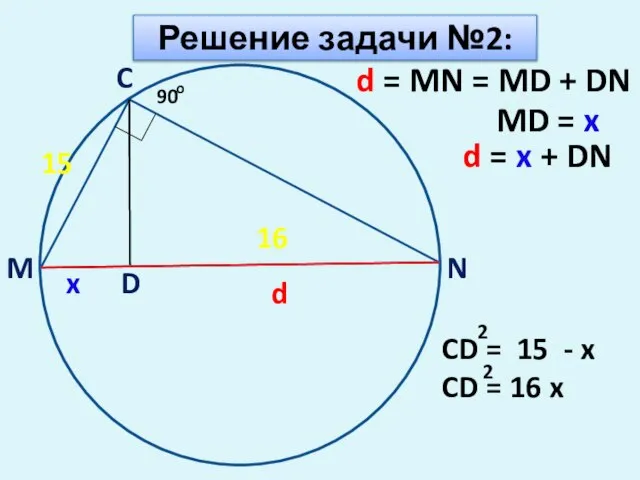 Решение задачи №2: M C N D 15 16 d d =