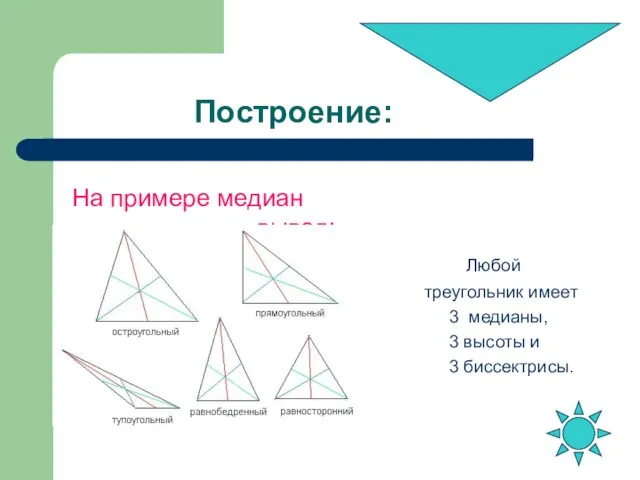 Построение: На примере медиан вывод: Любой треугольник имеет 3 медианы, 3 высоты и 3 биссектрисы.