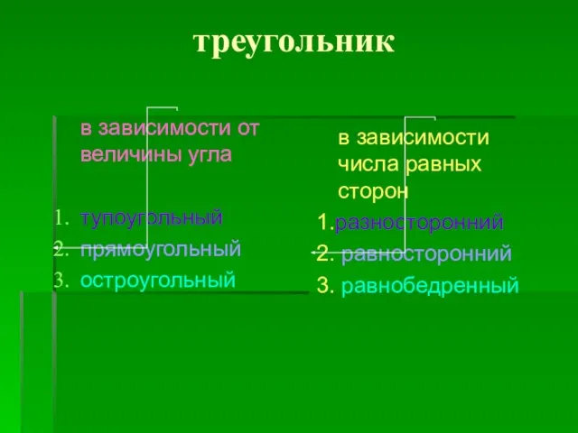 треугольник в зависимости от величины угла тупоугольный прямоугольный остроугольный в зависимости числа