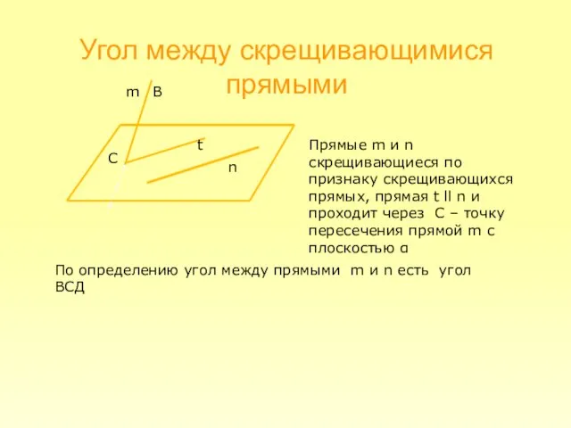 Угол между скрещивающимися прямыми m n С Прямые m и n скрещивающиеся