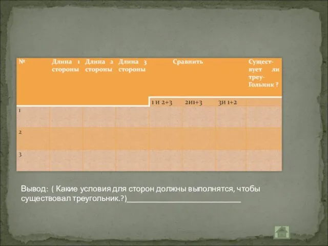 Вывод: ( Какие условия для сторон должны выполнятся, чтобы существовал треугольник.?)____________________________