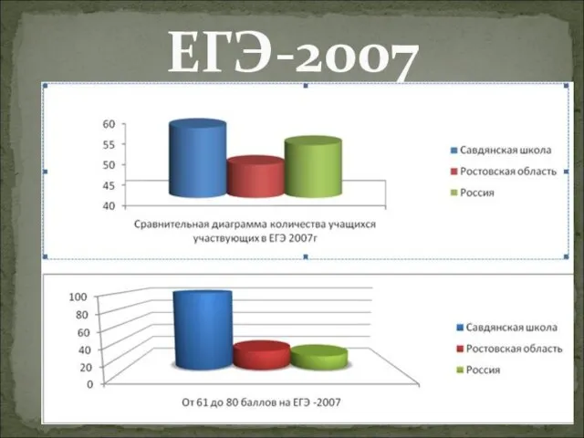 ЕГЭ-2007