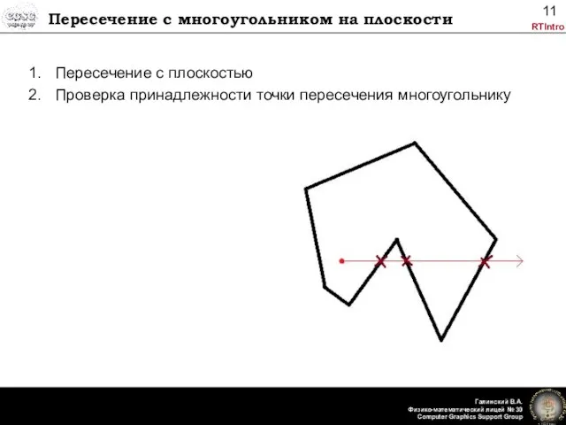 Пересечение с многоугольником на плоскости Пересечение с плоскостью Проверка принадлежности точки пересечения многоугольнику