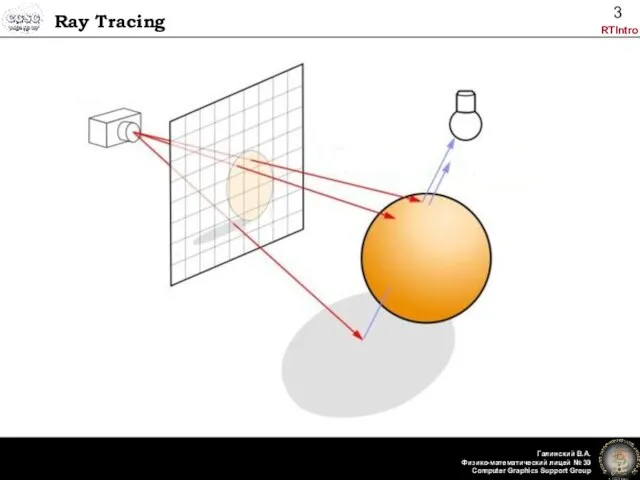 Ray Tracing