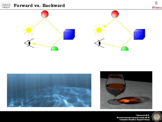 Forward vs. Backward