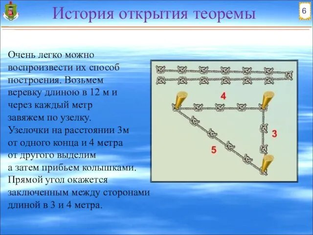 История открытия теоремы а затем прибьем колышками. Прямой угол окажется заключенным между