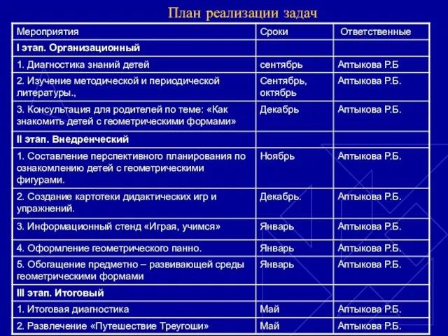 План реализации задач