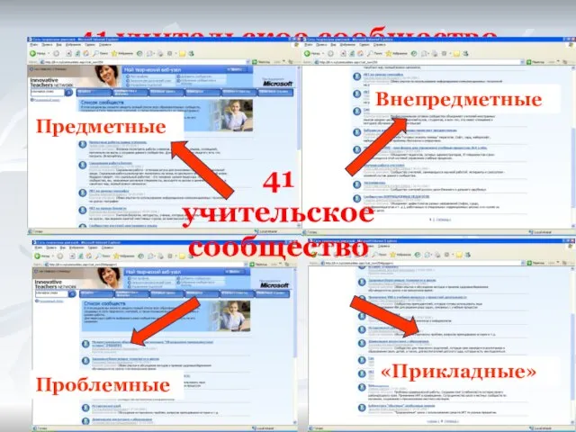 41 учительское сообщество 41 учительское сообщество Предметные Внепредметные «Прикладные» Проблемные
