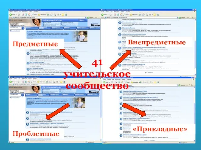 41 учительское сообщество 41 учительское сообщество Предметные Внепредметные «Прикладные» Проблемные