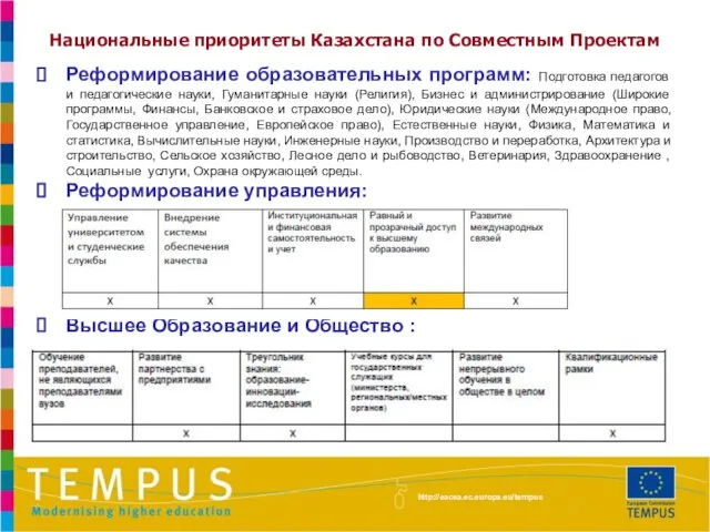 Реформирование образовательных программ: Подготовка педагогов и педагогические науки, Гуманитарные науки (Религия), Бизнес