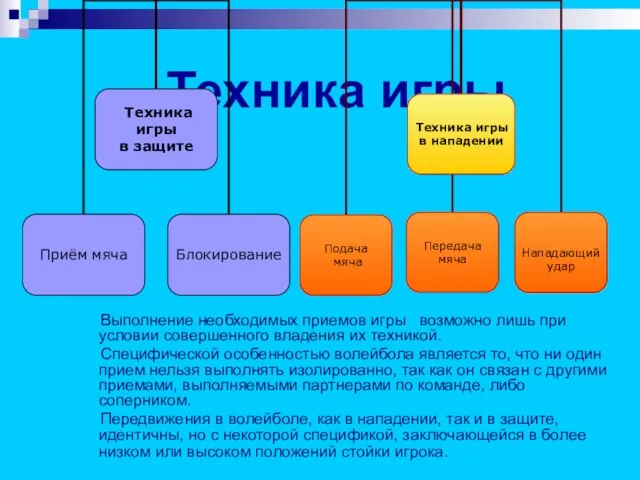 Техника игры Выполнение необходимых приемов игры возможно лишь при условии совершенного владения