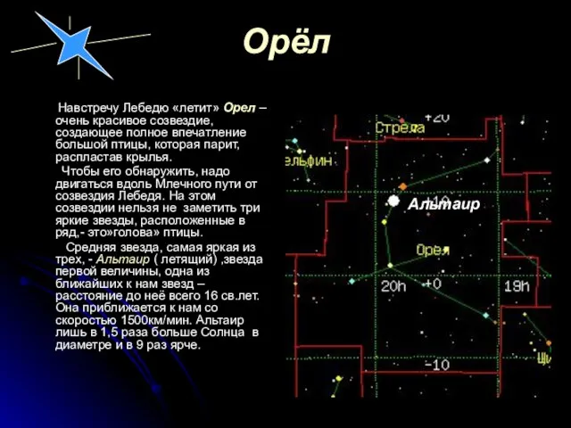 Орёл Навстречу Лебедю «летит» Орел – очень красивое созвездие, создающее полное впечатление