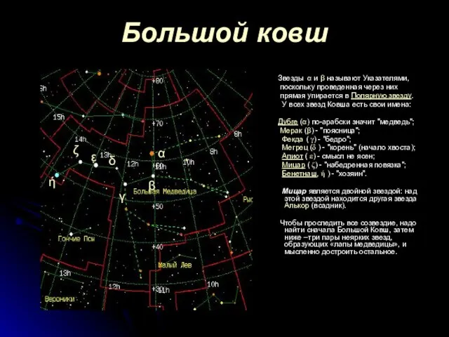 Большой ковш Звезды α и β называют Указателями, поскольку проведенная через них