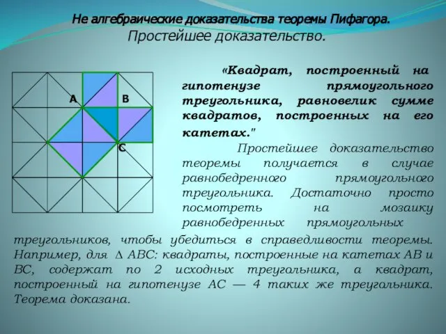 Не алгебраические доказательства теоремы Пифагора. Простейшее доказательство. «Квадрат, построенный на гипотенузе прямоугольного