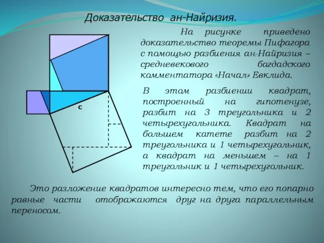 Доказательство ан-Найризия. На рисунке приведено доказательство теоремы Пифагора с помощью разбиения ан-Найризия