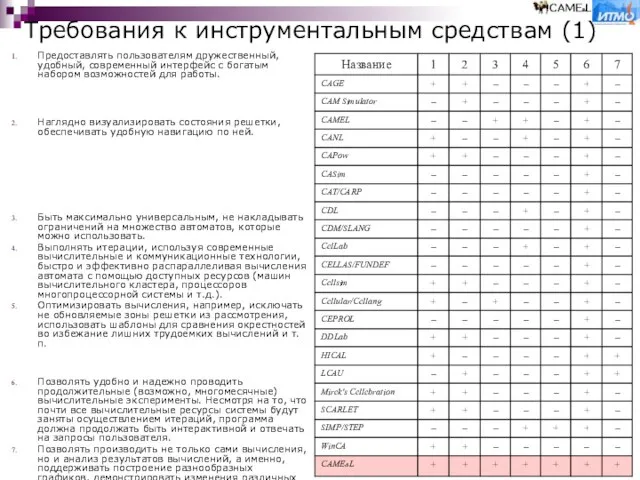 Требования к инструментальным средствам (1) Предоставлять пользователям дружественный, удобный, современный интерфейс с