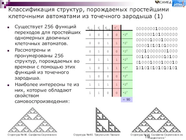 Существует 256 функций переходов для простейших одномерных двоичных клеточных автоматов. Рассмотрены и