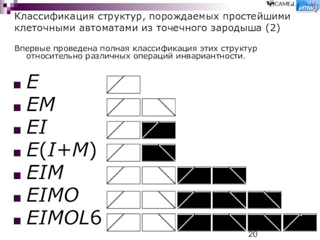 Классификация структур, порождаемых простейшими клеточными автоматами из точечного зародыша (2) Впервые проведена