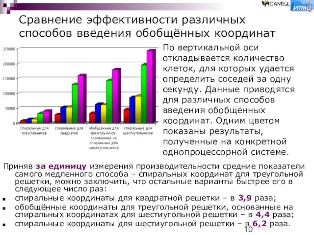 Сравнение эффективности различных способов введения обобщённых координат Приняв за единицу измерения производительности