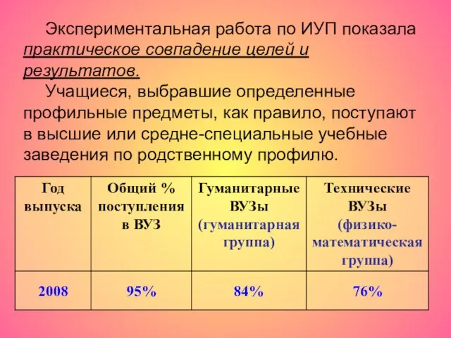 Экспериментальная работа по ИУП показала практическое совпадение целей и результатов. Учащиеся, выбравшие