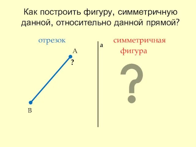 Как построить фигуру, симметричную данной, относительно данной прямой? отрезок симметричная фигура А В а ?