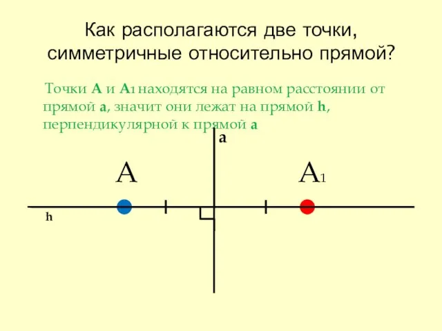 Как располагаются две точки, симметричные относительно прямой? Точки А и А1 находятся