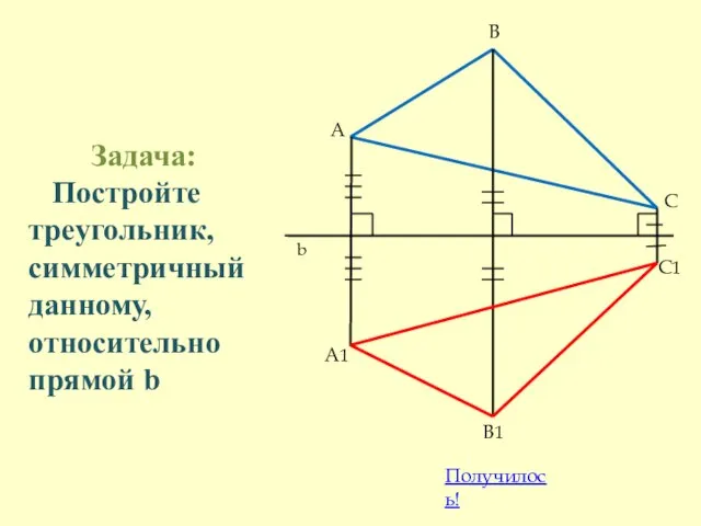 Задача: Постройте треугольник, симметричный данному, относительно прямой b А В С b A1 B1 C1 Получилось!