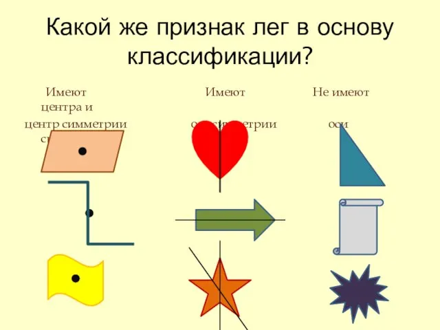 Какой же признак лег в основу классификации? Имеют Имеют Не имеют центра