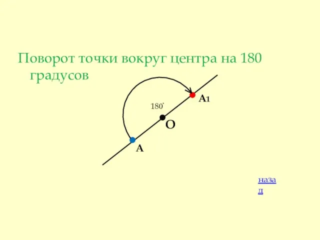 Поворот точки вокруг центра на 180 градусов А О А1 180ْ назад