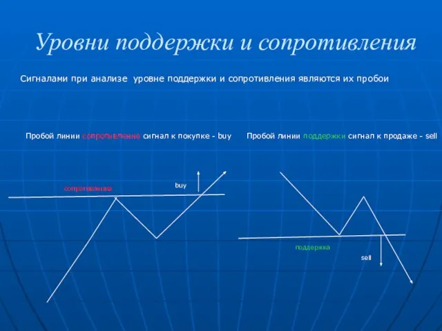 Уровни поддержки и сопротивления Сигналами при анализе уровне поддержки и сопротивления являются