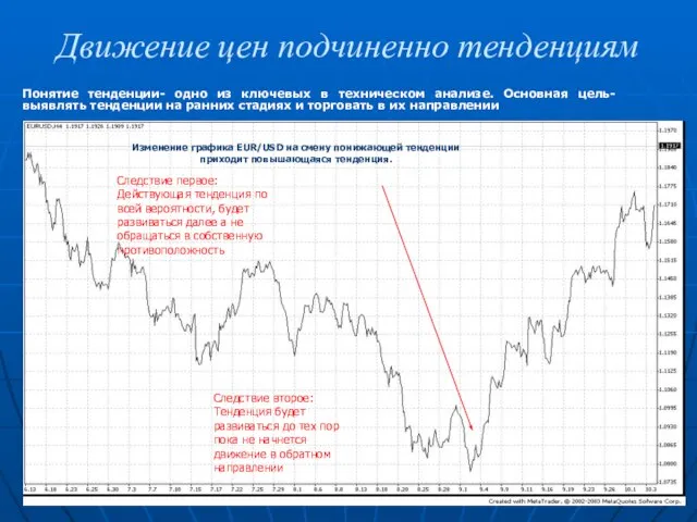 Движение цен подчиненно тенденциям Понятие тенденции- одно из ключевых в техническом анализе.