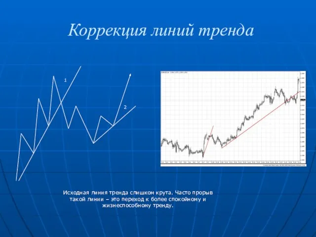 Коррекция линий тренда Исходная линия тренда слишком крута. Часто прорыв такой линии