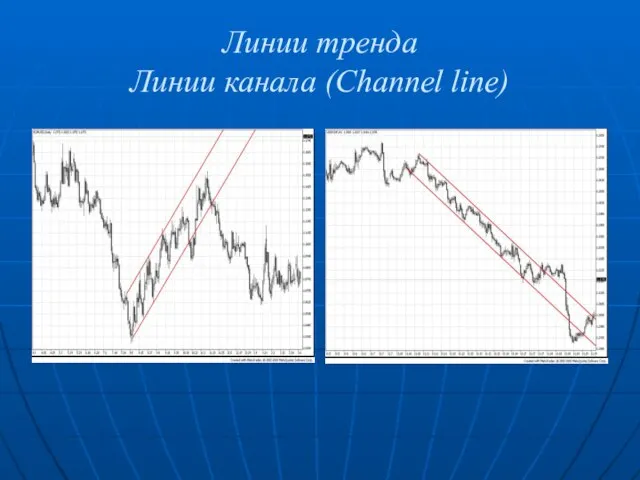 Линии тренда Линии канала (Channel line)