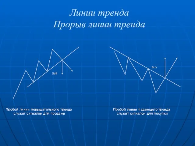 Линии тренда Прорыв линии тренда Пробой линии повышательного тренда служит сигналом для