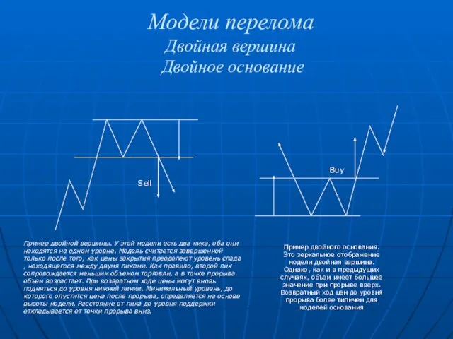 Модели перелома Двойная вершина Двойное основание Пример двойной вершины. У этой модели