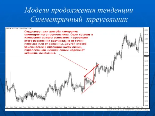 Модели продолжения тенденции Симметричный треугольник Существует два способа измерения симметричного треугольника. Один