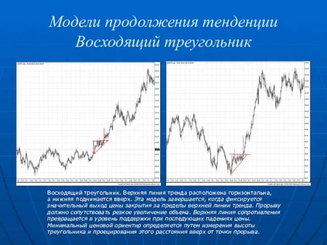 Модели продолжения тенденции Восходящий треугольник Восходящий треугольник. Верхняя линия тренда расположена горизонтальна,