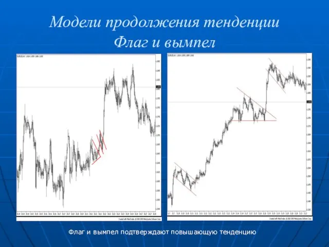 Модели продолжения тенденции Флаг и вымпел Флаг и вымпел подтверждают повышающую тенденцию