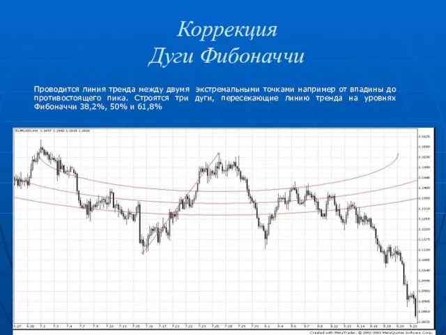 Коррекция Дуги Фибоначчи Проводится линия тренда между двумя экстремальными точками например от