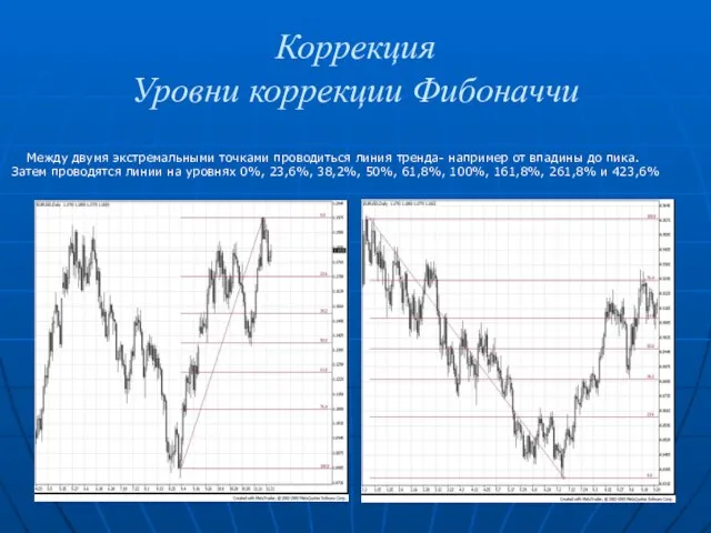 Коррекция Уровни коррекции Фибоначчи Между двумя экстремальными точками проводиться линия тренда- например